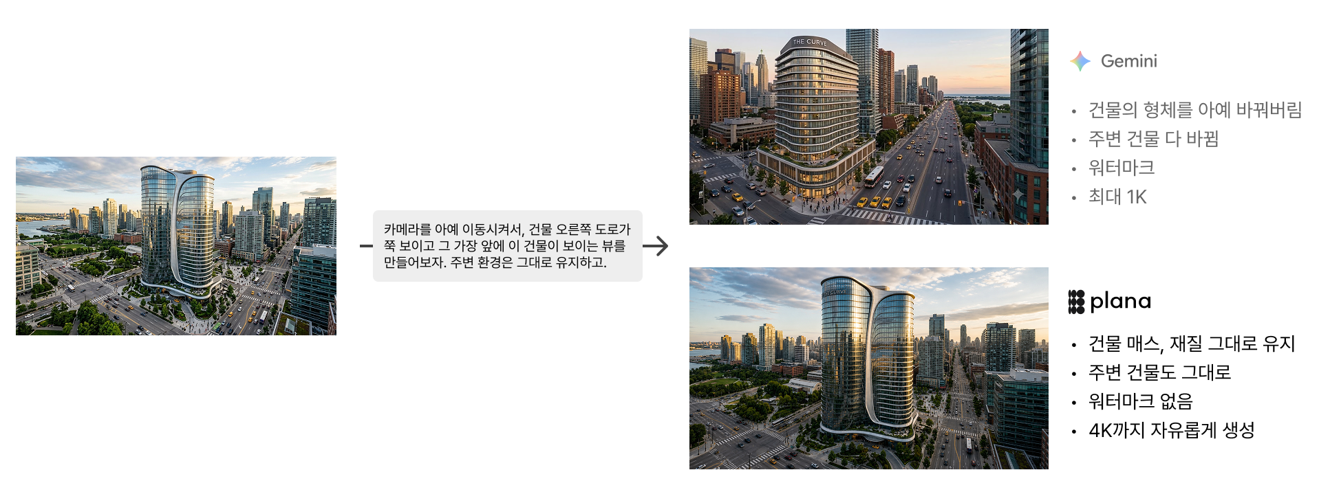 같은 건축 렌더 한 장에 앵글 변경을 요청했을 때 제미나이와 Plana 결과 비교