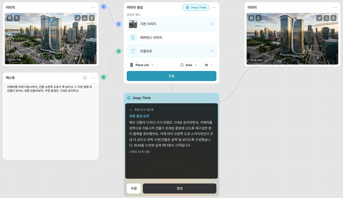 Plana Deep Think 노드가 디자인과 조명은 유지하고 카메라만 이동하도록 추론한 워크플로우 화면